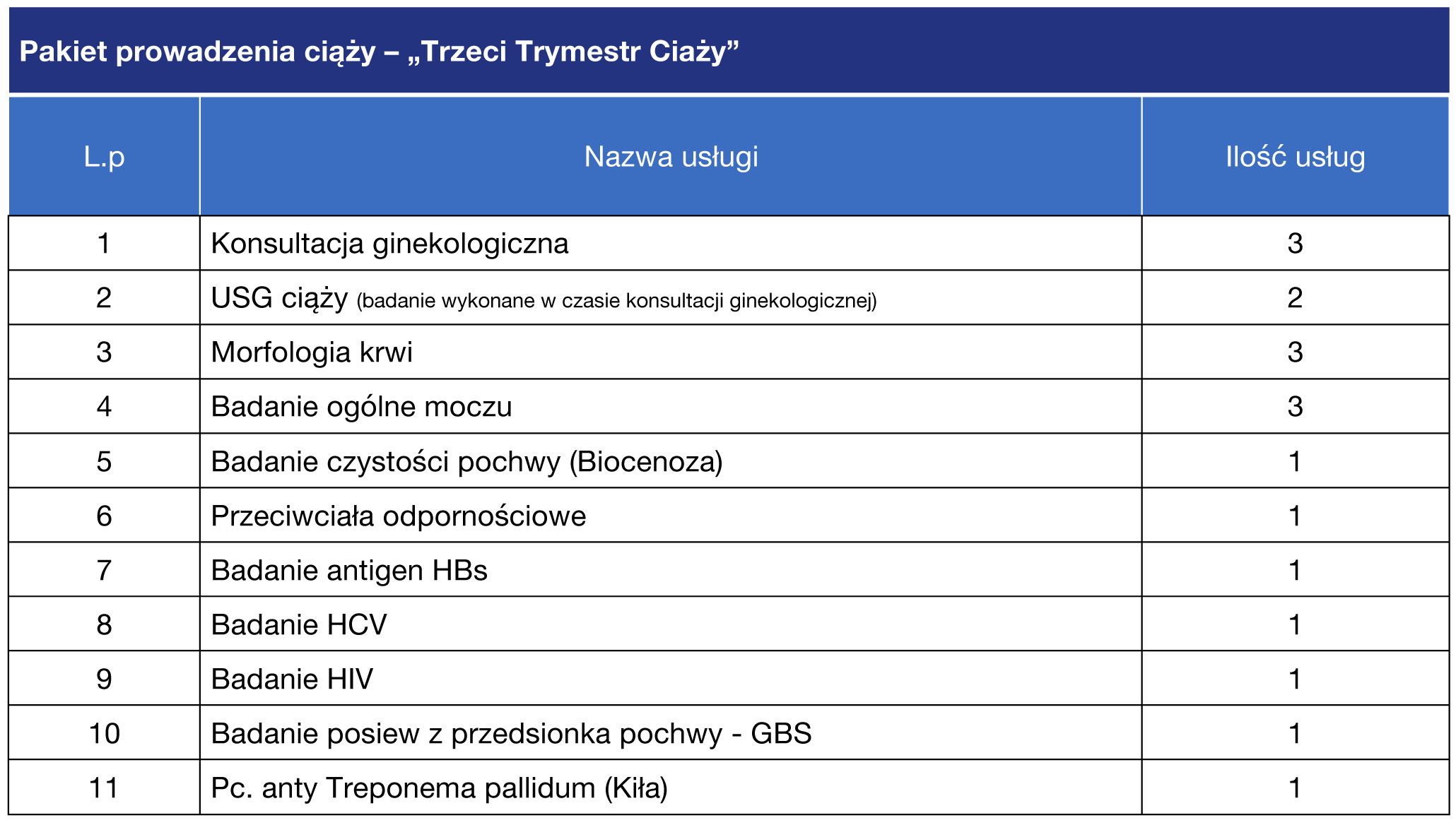 Trzeci Trymestr Ciąży .jpg